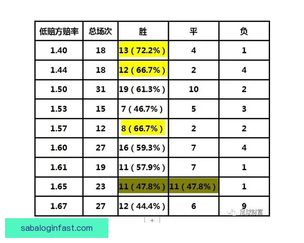 足球竞猜赔率解析与投注技巧分享 提高盈利的关键策略及分析技巧