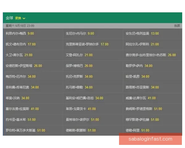 世界杯竞猜赔率平台助你精准预测赛事胜负赢取丰厚奖金